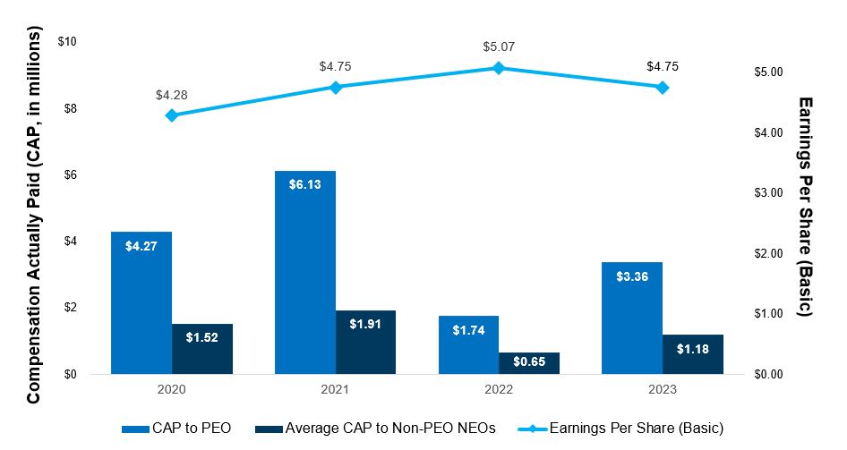 p4p-eps-chart-7.jpg